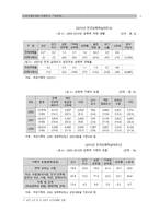 사회문제와 사회복지성폭력-8