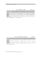 사회문제와 사회복지성폭력-11