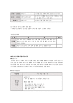 공릉 재가노인복지시설기관 분석 보고서-7