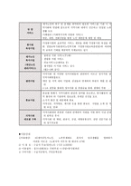 공릉 재가노인복지시설기관 분석 보고서-8