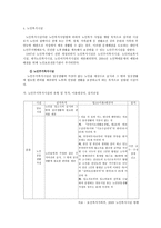 사회복지법제 노인-5