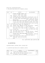 사회복지법제 노인-7
