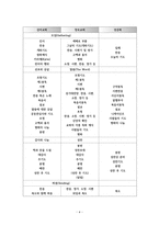 예배의 요소와 순서-4