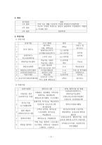 춘천중앙 초등학교기관 방문 보고서-2