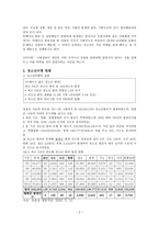 청소년 비행 상담-2