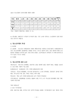 청소년 비행 상담-4