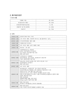 옥션 광고 분석-2