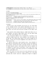 옥션 광고 분석-4