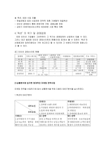 옥션 광고 분석-8