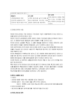 옥션 광고 분석-9