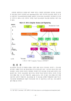 컴퓨터공학과에서 알고리즘의 중요성 전문 프로그래머로 가는 길 알고리즘-7
