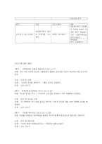 건강가정론 우리는 한가족 건강가정론 우리는 한가족-5