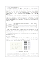 주역의 이론 레포트-7