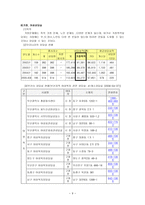 지역사회복지론 상담相談상담실相談室상담사相談士기관 방문-9