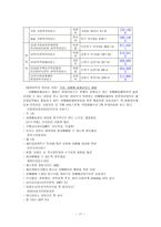 지역사회복지론 상담相談상담실相談室상담사相談士기관 방문-11