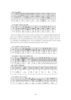 지역사회복지론 상담相談상담실相談室상담사相談士기관 방문-16