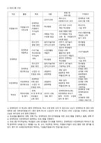 장애아동과 비장애 아동의 통합을 위한 집단프로그램 리포트-7
