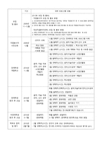 장애아동과 비장애 아동의 통합을 위한 집단프로그램 리포트-8