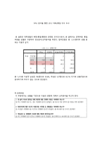 사회조사방법론 SPSS분석을 통한 대북 통일의 식 조사-1