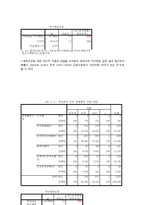사회조사방법론 SPSS분석을 통한 대북 통일의 식 조사-4