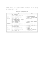청소년 방과 후 활동 청소년 방과 후 아카데미의 구체적인 목표-3
