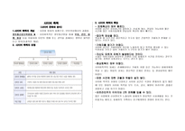 사이버폭력 사이버 문화와 윤리-1
