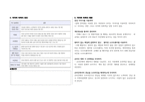 사이버폭력 사이버 문화와 윤리-2