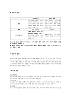 사회문제 빈곤 레포트-4