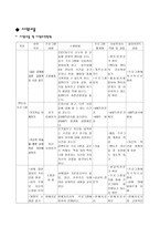 대 미혼모 의사회 적응을 위한 자아존중감 향상 프로그램-3