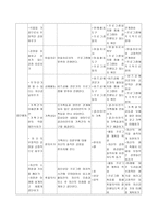 대 미혼모 의사회 적응을 위한 자아존중감 향상 프로그램-4