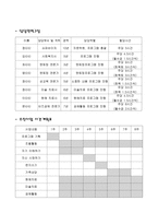 대 미혼모 의사회 적응을 위한 자아존중감 향상 프로그램-5