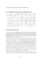 Multicultural Family Counselingand Therapy다문화가정상담과 치료-15