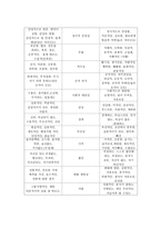 주요 인물들과 이론들 칼 융 외 13인-4