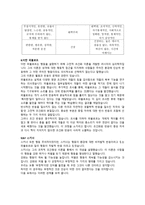 주요 인물들과 이론들 칼 융 외 13인-5
