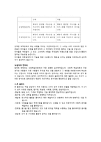 주요 인물들과 이론들 칼 융 외 13인-6