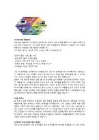 주요 인물들과 이론들 칼 융 외 13인-7