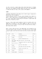주요 인물들과 이론들 칼 융 외 13인-8