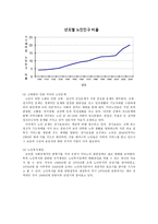 미국 노인복지정책의 현황과 미래-2