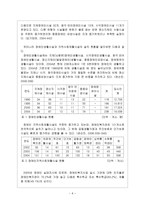 장애인복지시설내용 장애인복지시설 의미 종류 역할 현황 특징-6