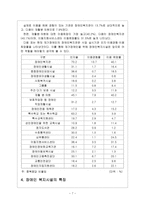 장애인복지시설내용 장애인복지시설 의미 종류 역할 현황 특징-7