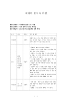 예배의 분석과 비평 사무엘하 22장 1절 7절-1