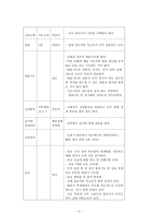 예배의 분석과 비평 사무엘하 22장 1절 7절-2