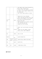 예배의 분석과 비평 사무엘하 22장 1절 7절-3