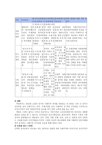 북한 정치교육의 변천 연구 북한이탈 청소년 전환교육모형 연구-5
