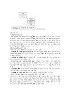 동북아 경제론 제2장 세계경제현안-2