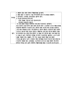 전방 십자인대 손상 필라테스 재활프로그램-4