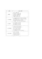 청소년 유해 미디어 이용-4