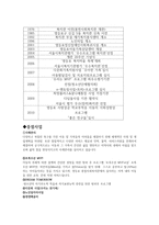 어린이재단 영등포 종합사회복지관 기관 방문 보고서-2