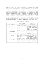 사회복지정책과 기획 개인주의적 접근과 집합주의적 접근-2