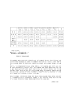 시각장애학교 레포트-11